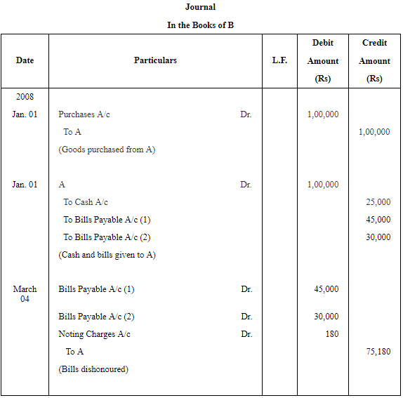 Accounting for Bills of Exchange (Part - 6) | Accountancy Class 11 - Commerce
