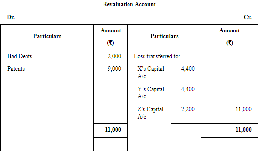 Retirement/Death of a Partner (Part - 2) | Accountancy Class 12 - Commerce