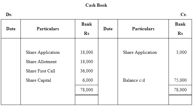 Accounting for Share Capital (Part - 5) | Accountancy Class 12 - Commerce