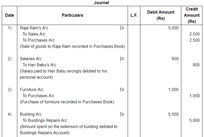 Rectification of Errors ( Part - 1) - Commerce