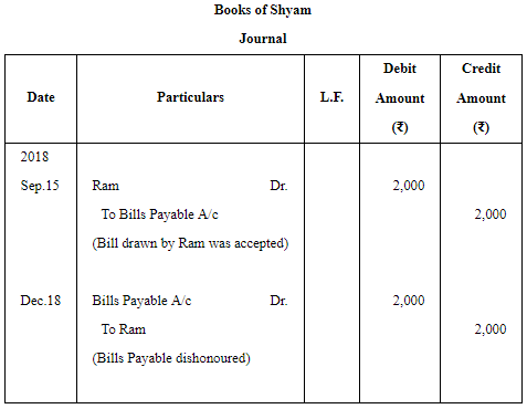 Accounting for Bills of Exchange (Part - 3) | Accountancy Class 11 - Commerce