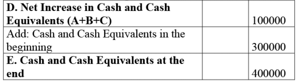 NCERT Solution: Cash Flow Statement -2 | Accountancy Class 12 - Commerce