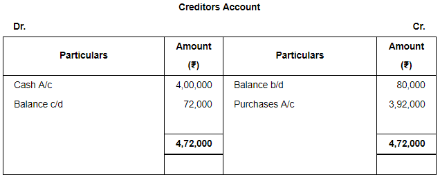 Accounting from Incomplete Records (Part - 3) - Commerce
