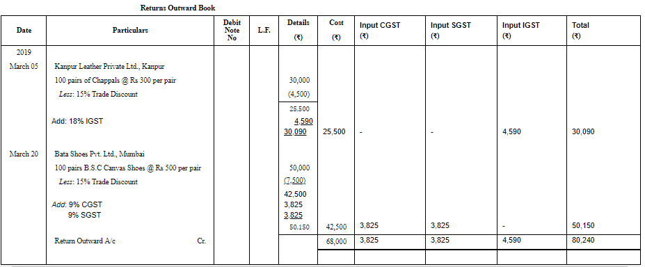Special Purpose Books II- Other Book(Part-1) | Accountancy Class 11 - Commerce