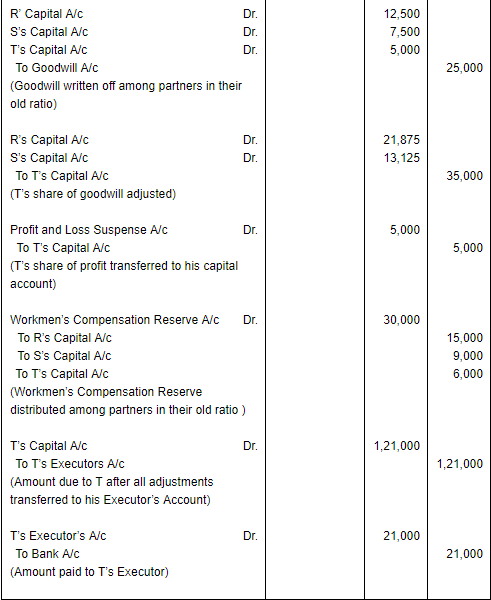 Retirement/Death of a Partner (Part - 4) | Accountancy Class 12 - Commerce