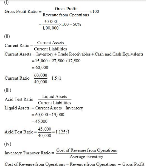 NCERT Solution (Part - 3) - Accounting Ratios | Additional Study Material for Commerce