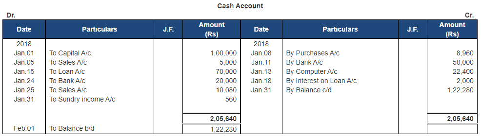 Ledger - 1 | Accountancy Class 11 - Commerce