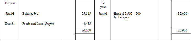 Depreciation - (Part - 4) - Commerce