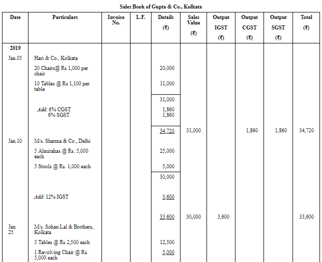 Special Purpose Books II- Other Book(Part-1) | Accountancy Class 11 - Commerce