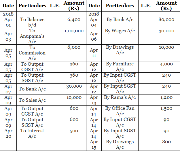 Special Purpose Books I- Other Book (Part-1) | Accountancy Class 11 - Commerce