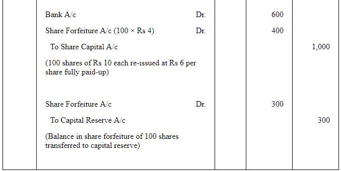 Accounting for Share Capital (Part - 3) | Accountancy Class 12 - Commerce