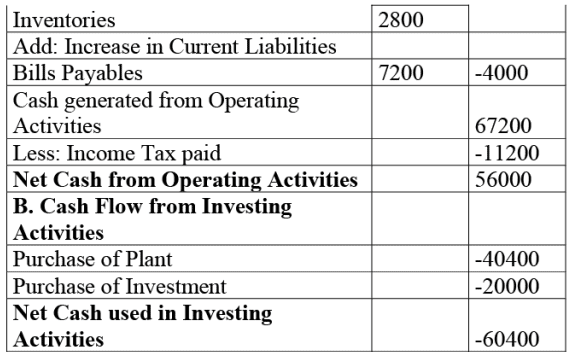 NCERT Solution: Cash Flow Statement -2 | Accountancy Class 12 - Commerce