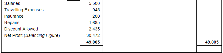 Financial Statements with Adjustments (Part - 2) - Commerce