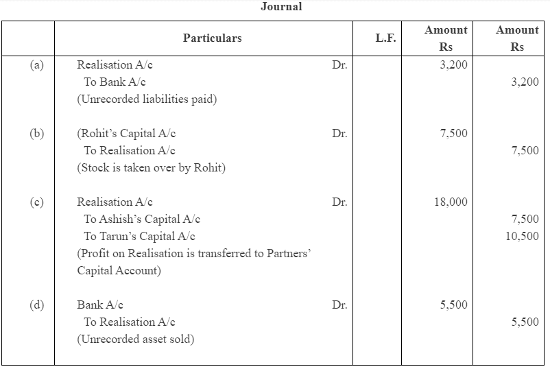 NCERT Solution: Dissolution of Partnership Firm - 1 | Accountancy Class 12 - Commerce