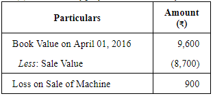 Depreciation - (Part- 3) | Accountancy Class 11 - Commerce