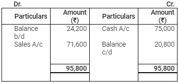 Accounting from Incomplete Records (Part - 2) - Commerce
