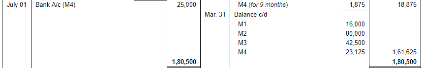 Depreciation (Part - 1) - Commerce