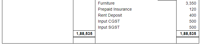 Adjustments in Preparation of Financial Statements (Part - 2) | Accountancy Class 11 - Commerce