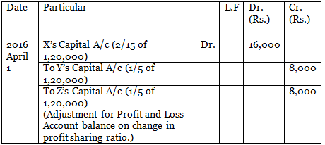 DK Goel Solutions: Change in Profit Sharing Ratio Among the Existing Partners | DK Goel Solutions - Class 12 Accountancy - Commerce