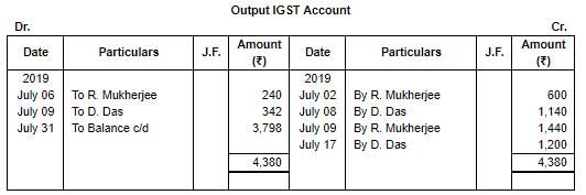 Special Purpose Books II- Other Books(Part-3) | TS Grewal Solutions - Class 11 Accountancy - Commerce