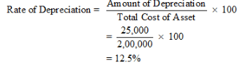 Depreciation (Part - 1) - Commerce
