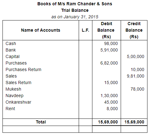 Trial Balance and Errors (Part - 1) - Commerce