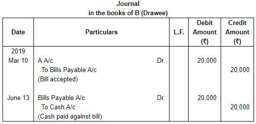 Accounting for Bills of Exchange (Part - 1) | Accountancy Class 11 - Commerce