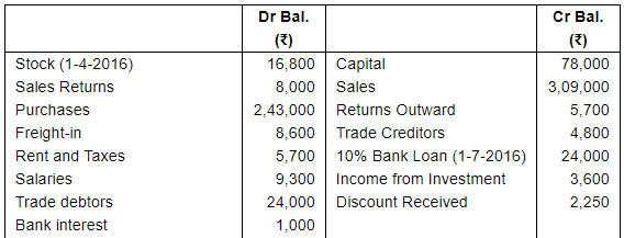 Financial Statements with Adjustments (Part - 4) - Commerce
