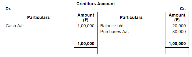 Accounting from Incomplete Records (Part - 4) - Commerce