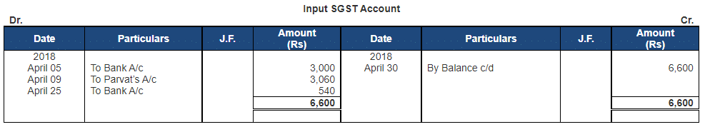 Ledger - 2 | Accountancy Class 11 - Commerce