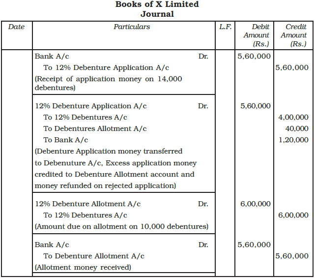 Issue and Redemption of Debentures Chapter Notes | Accountancy Class 12 - Commerce