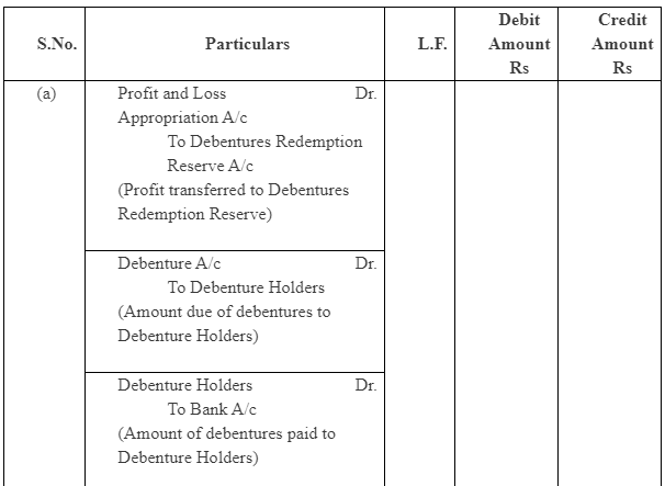 NCERT Solution (Part - 4) - Issue and Redemption of Debentures | Additional Study Material for Commerce