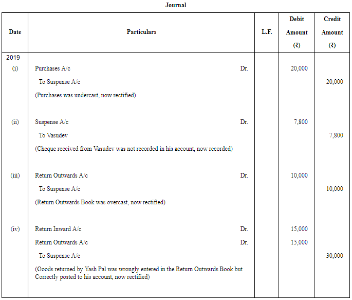 Rectification of Errors - (Part -8) | Accountancy Class 11 - Commerce
