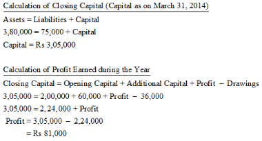 Accounting Equation - Commerce