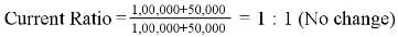 Accounting Ratios (Part - 1) | Accountancy Class 12 - Commerce
