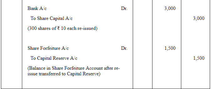 Accounting for Share Capital (Part - 3) | Accountancy Class 12 - Commerce