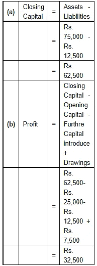 Accounting Equation | Accountancy Class 11 - Commerce