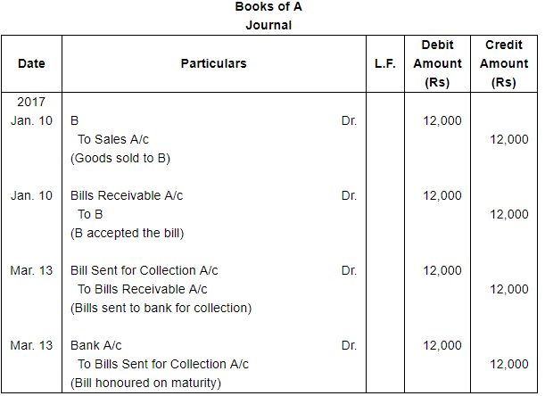 Bills of Exchange (Part - 1) - Commerce