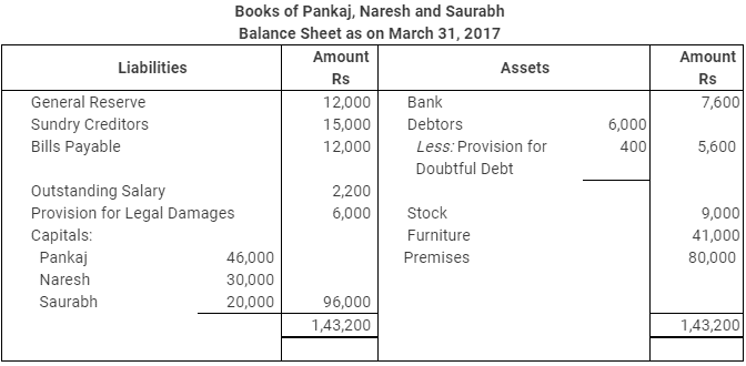 NCERT Solution (Part - 2) - Reconstitution - Retirement/Death of a Partner | Additional Study Material for Commerce