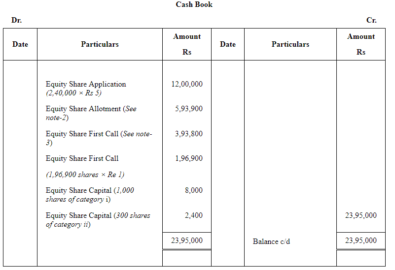 Accounting for Share Capital (Part - 5) | Accountancy Class 12 - Commerce