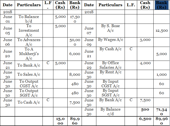 Special Purpose Books I- Other Book (Part-1) | Accountancy Class 11 - Commerce