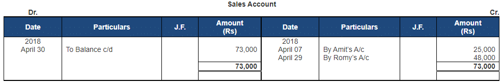 Ledger - 2 | Accountancy Class 11 - Commerce