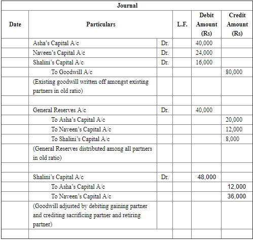 Retirement/Death of a Partner (Part - 2) | Accountancy Class 12 - Commerce