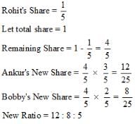 Accounting for Partnership Firms-Fundamentals ( Part - 6) | Accountancy Class 12 - Commerce