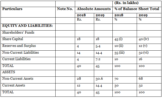 DK Goel Solutions: Common Size Statements | DK Goel Solutions - Class 12 Accountancy - Commerce