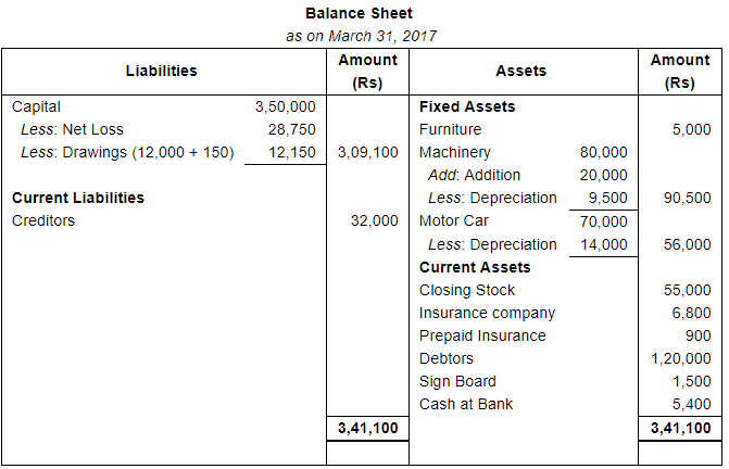Financial Statements with Adjustments (Part - 2) - Commerce