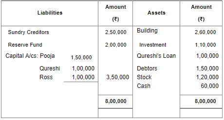 Retirement/Death of a Partner (Part - 4) | Accountancy Class 12 - Commerce