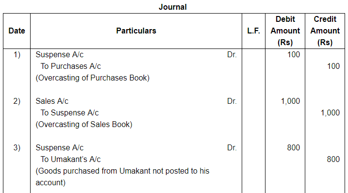Rectfication of Errors ( Part - 2) - Commerce