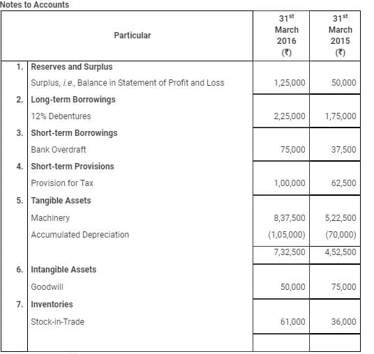Cash Flow Statement (Part - 3) | Accountancy Class 12 - Commerce