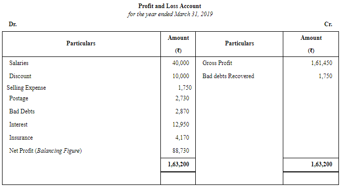 Financial Statements of Sole Proprietorship - (Part - 3) | Accountancy Class 11 - Commerce